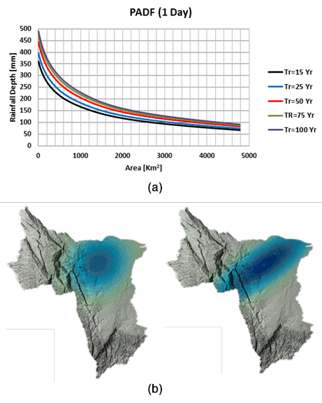 DADF curves example for 1-day duration - Stochastic storms